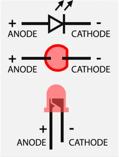 LED орнотуу