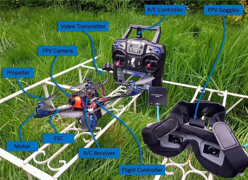 Anatomia d’un dron de carreres FPV