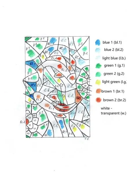 Programovanie uzla GPS založeného na Arduine