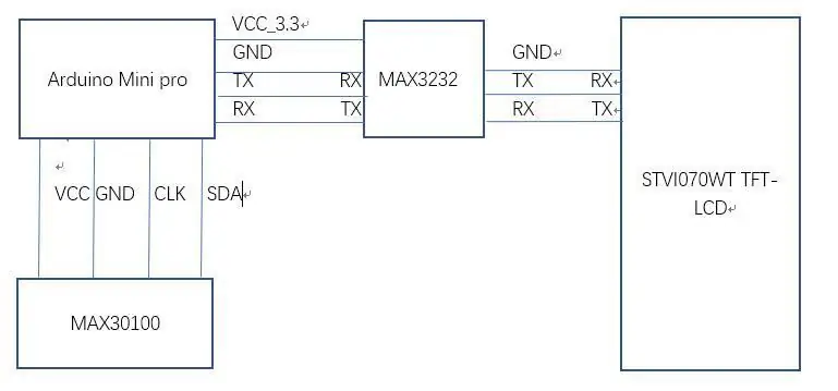 فرایند پیاده سازی پروژه Arduino LCD