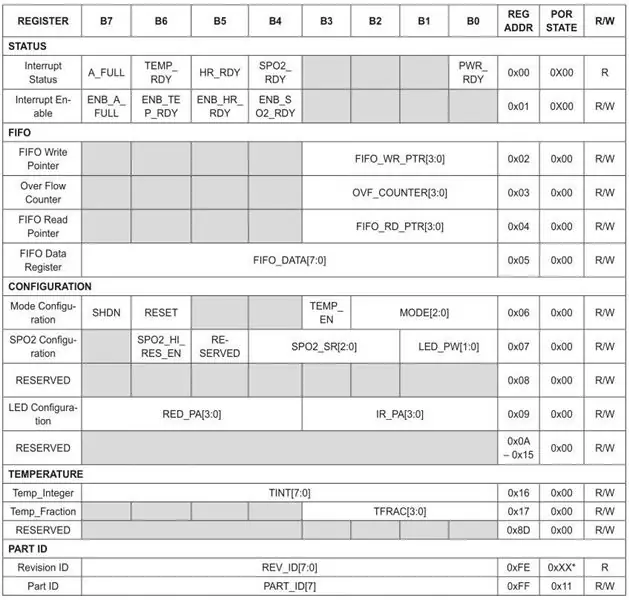 Genera un fitxer de configuració