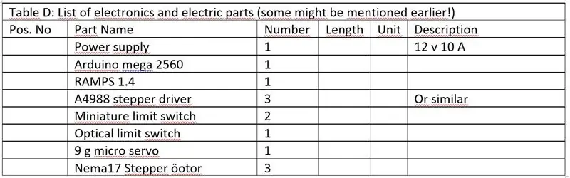 Langkah 3: Elektronik