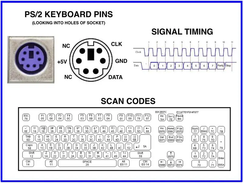 Old School PC - PS/2 -tastatur