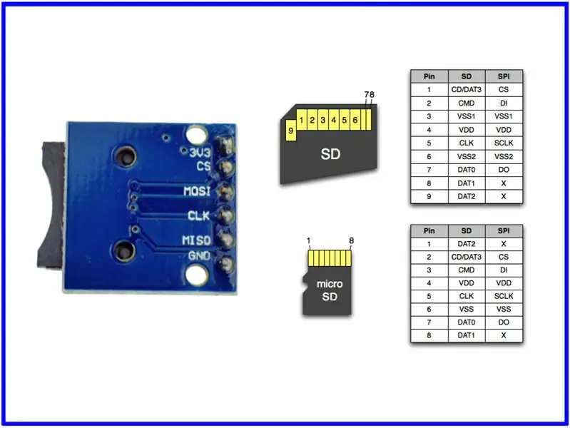 Módulo de conexión MicroSD TF