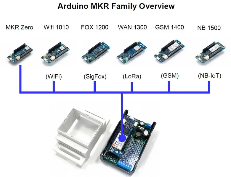 Arduino MKR Cap Rail Mount