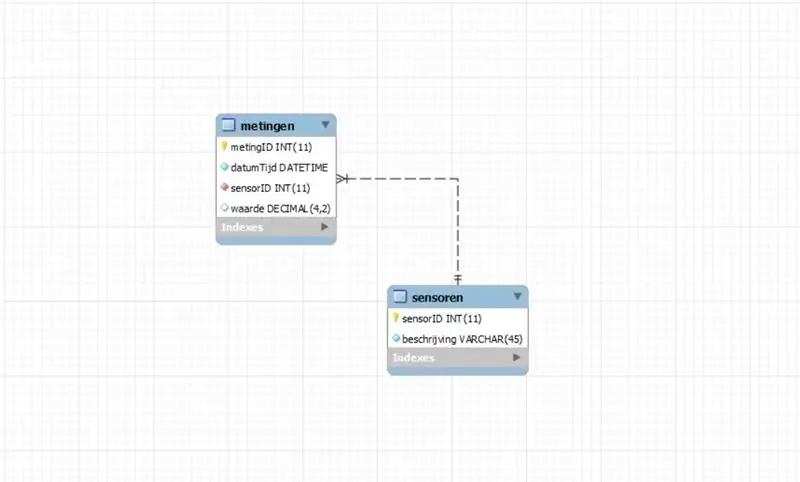 Base de datos