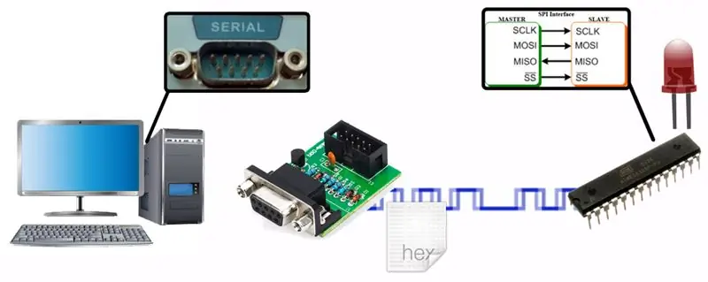 Masterizzare il programma nella memoria del microcontrollore