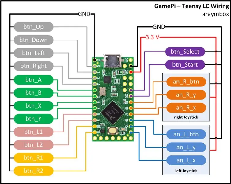 Окабеляване: Teensy LC