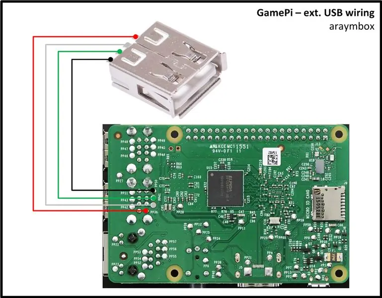 Ožičenje: Vanjski USB priključak