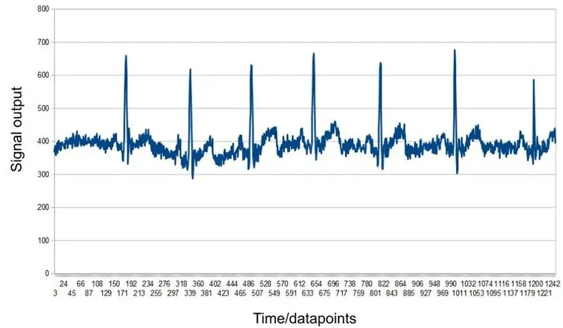 Test komponenter og kode med Arduino Uno