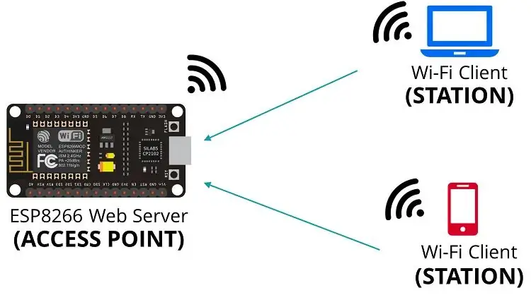 Điểm truy cập NodeMCU ESP8266 (AP) cho Máy chủ Web Với Cảm biến Nhiệt độ DT11 và Nhiệt độ & Độ ẩm in trong Trình duyệt