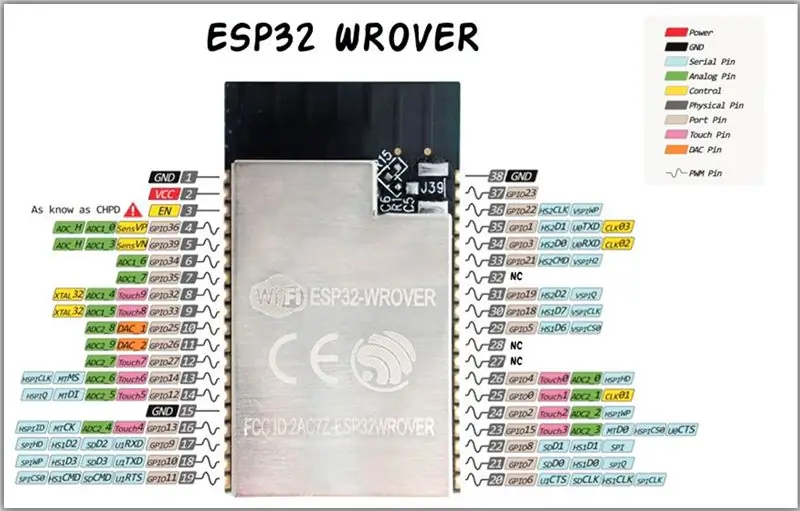 Wrover ESP32