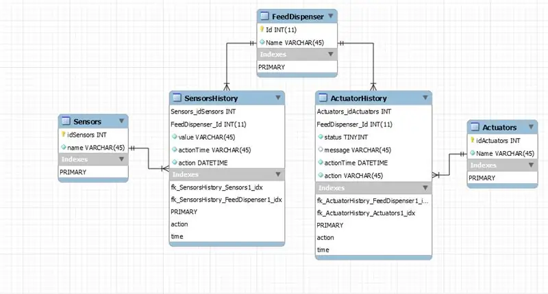 Database normalizzato