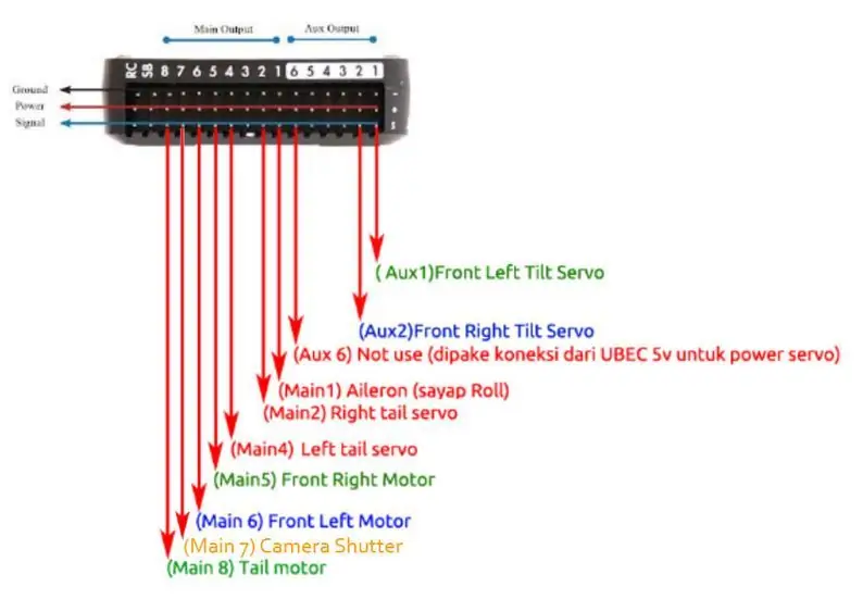 Pixhawk Schema