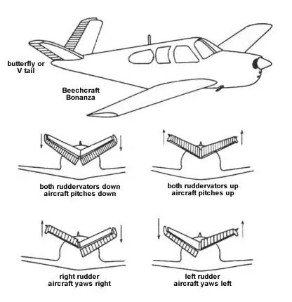 Δοκιμάστε το All the Tail και το Aileron