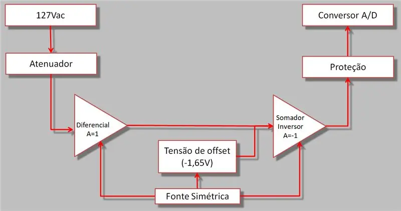 Diagrama de bloco