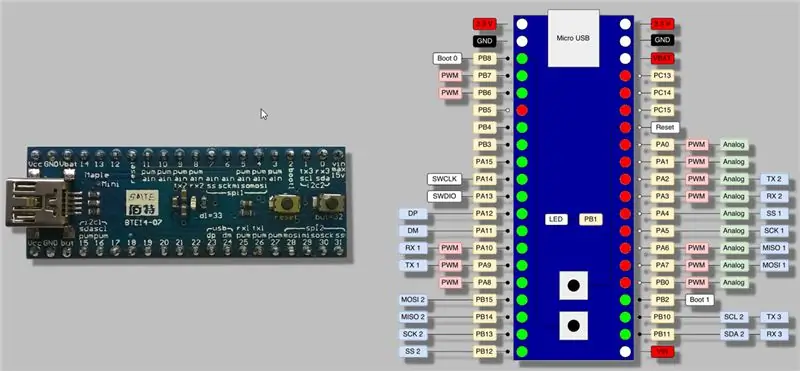 Maple Mini - Pinning