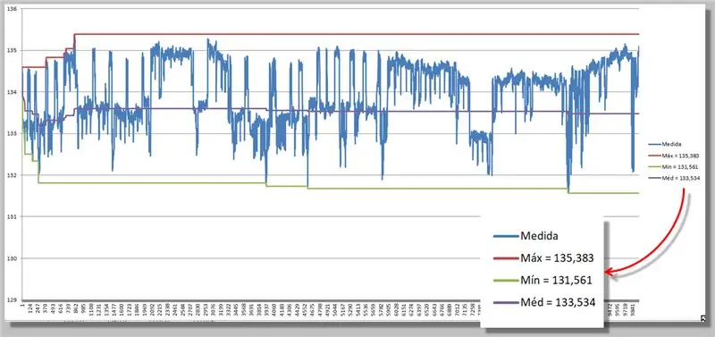 Grafik Dengan Data yang Diperoleh