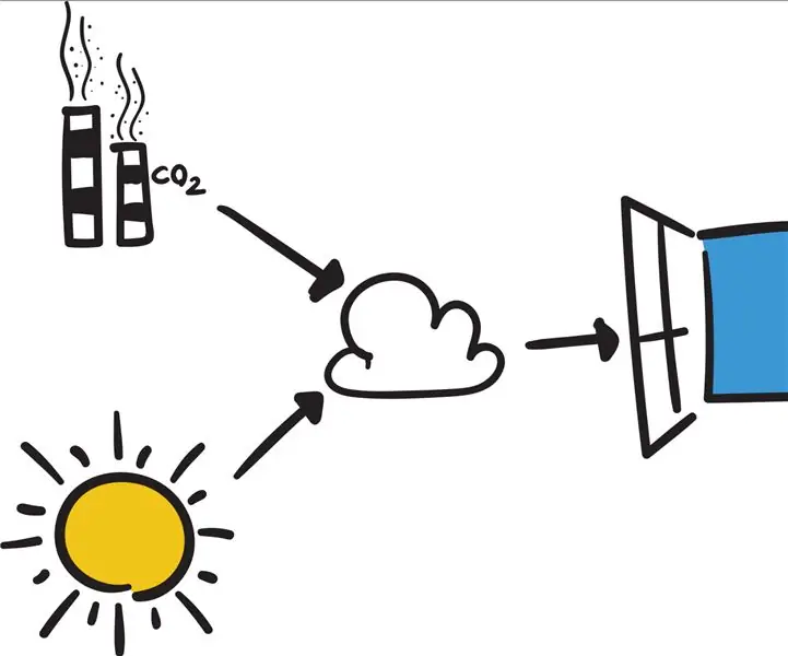 Connectez votre Arduino à des services externes : 6 étapes