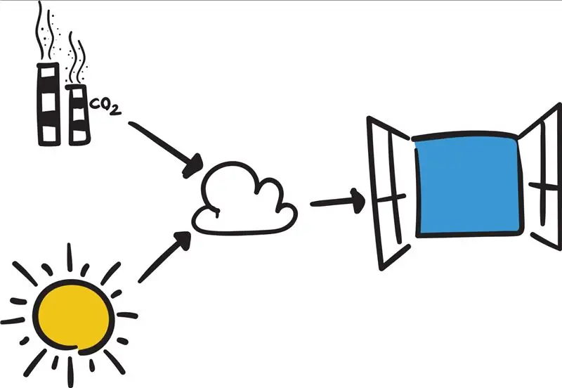 Pripojte svoje Arduino k externým službám