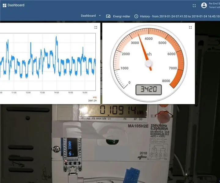 15 мүнөттө Energy Monitor: 3 кадам