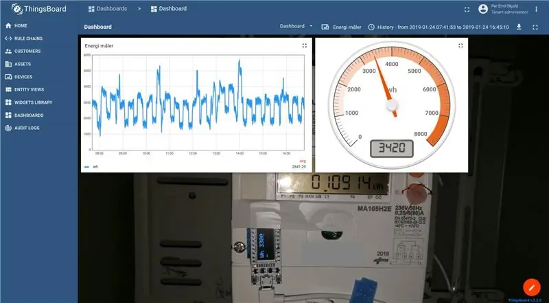 Monitor energije u 15 minuta