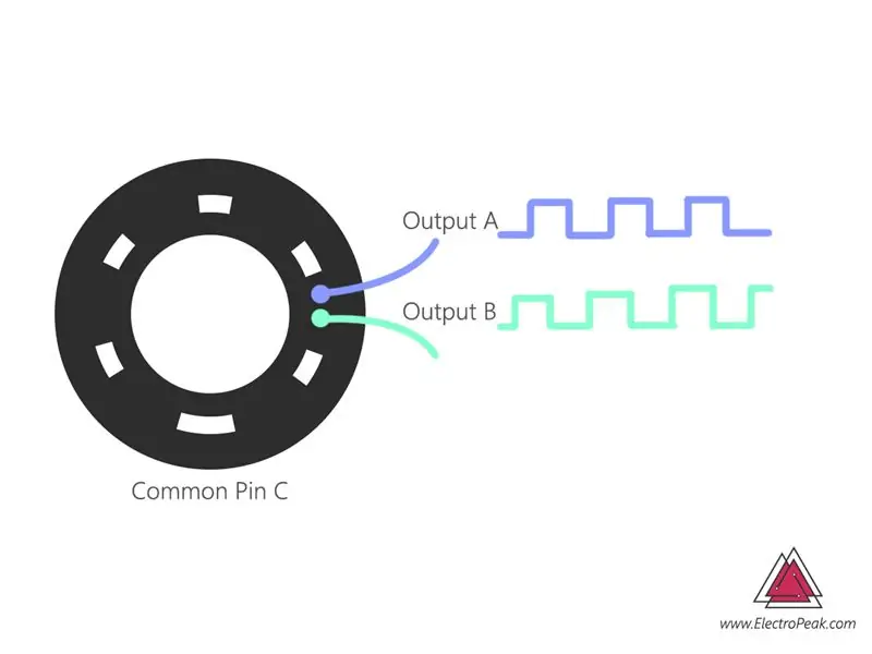 Encoder ya Rotary ni nini?