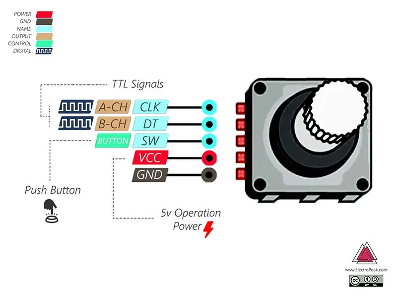 Bagaimana Cara Menggunakan Rotary Encoder?