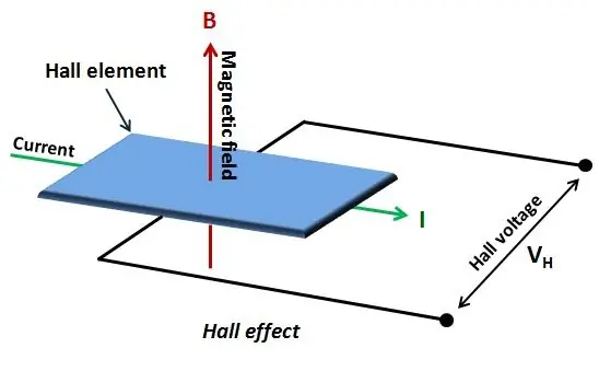 Huidige sensor