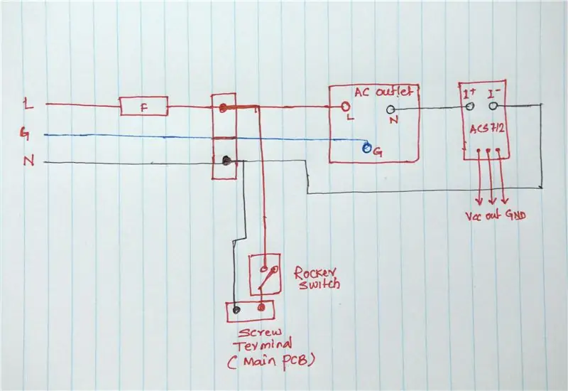 Diagrama de cableado de CA