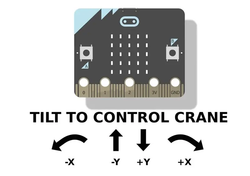 Hacking a Toy Crane for Micro: bit Control