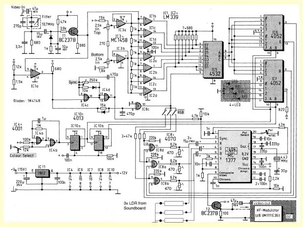 Pengontrol Efek Video Diagram Blok