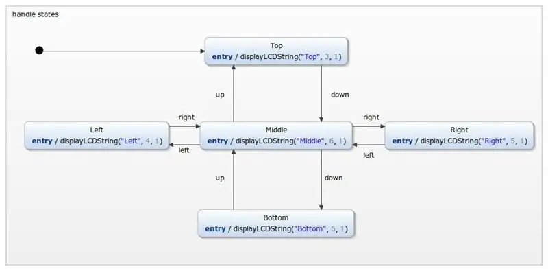 Handle States