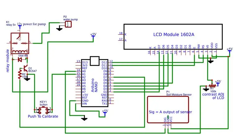 Diagramma schematico