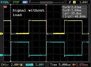 O design eletrônico repelente de gatos