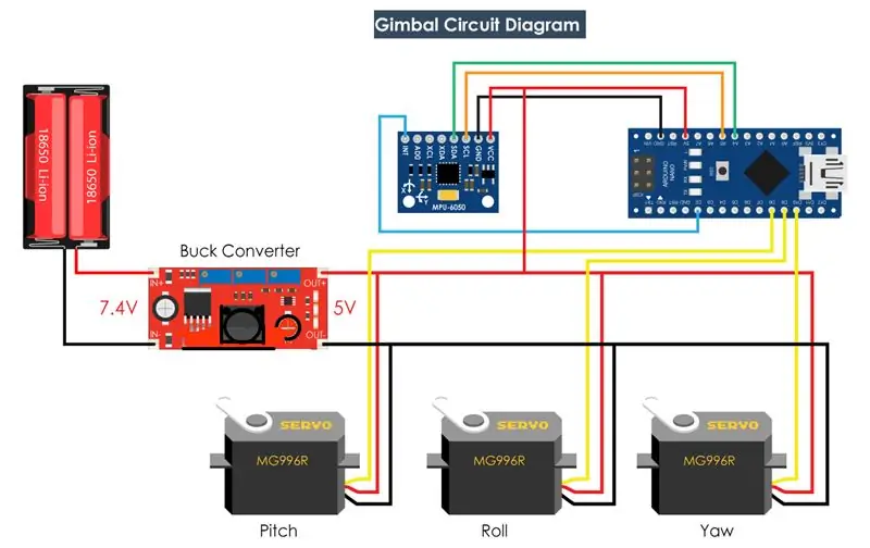 Connections