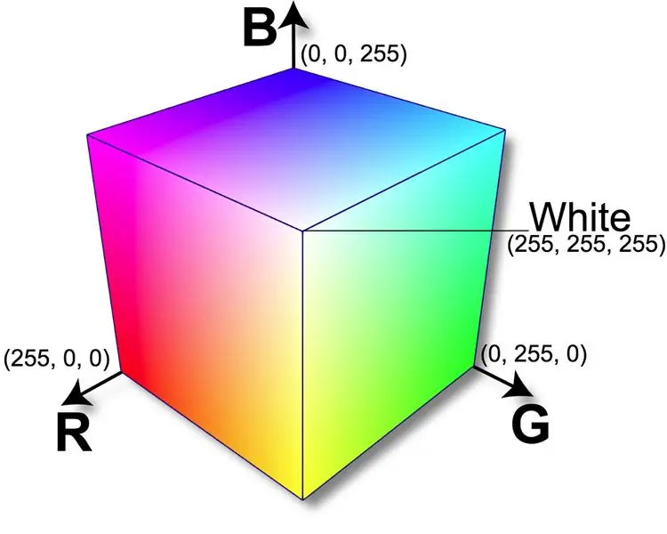 Цветово пространство RGB