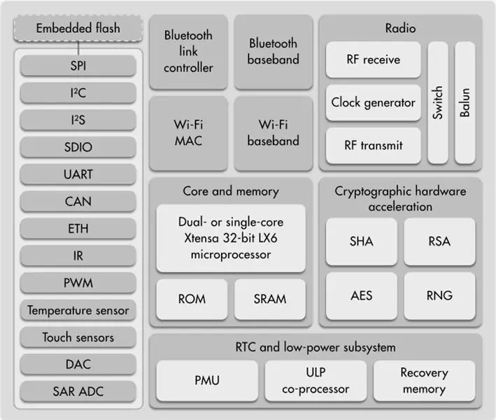 Micropython a ESP32