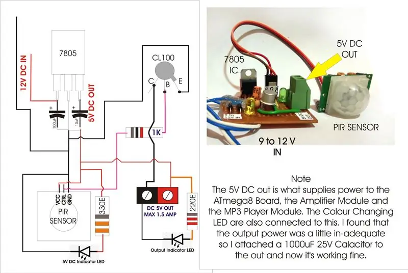 Les différents modules