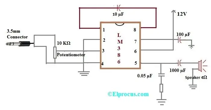 Die verschiedenen Module