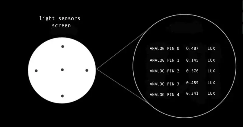 Κωδικός Arduino - Δοκιμάστε το φωτοκύτταρό σας