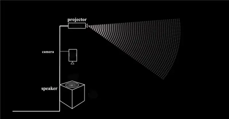 Կատարեք Cymatics խոսնակ