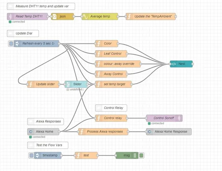 NodeRED