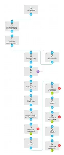 Использование автоматизации для начала воспроизведения музыки с помощью касания смартфона