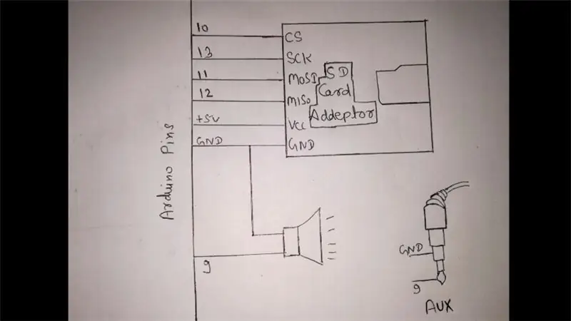 Connessioni del circuito