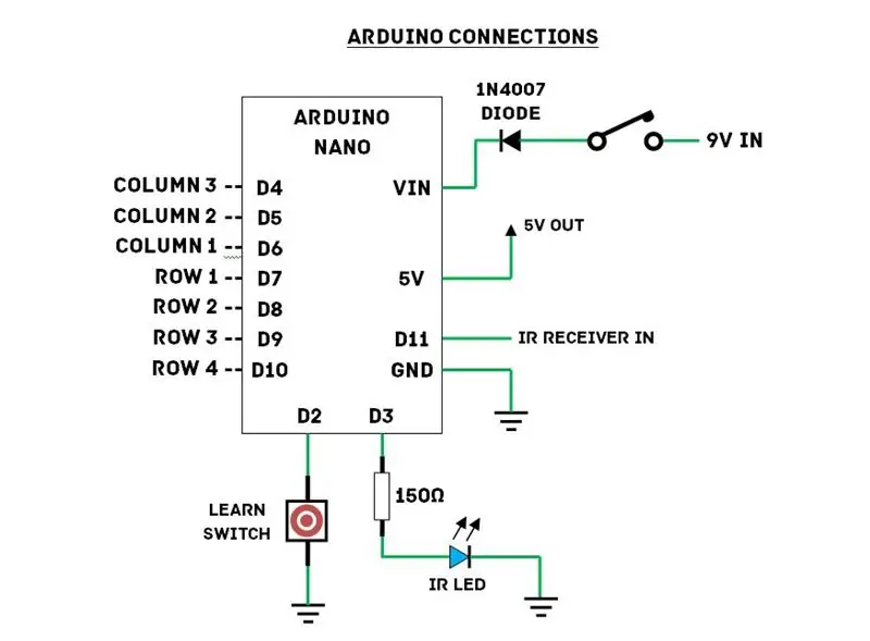 The Circuit