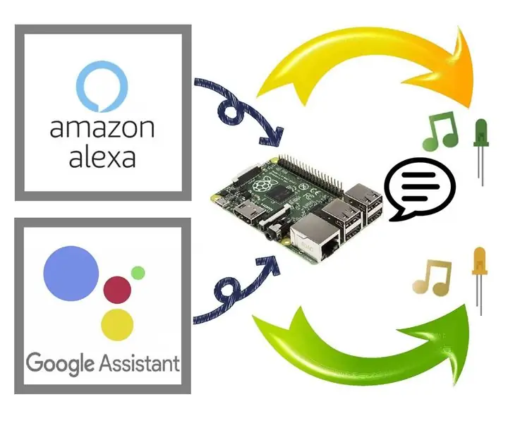 Rääkige koos Alexa ja Google'i assistendiga Raspberry Pi -s: 4 sammu