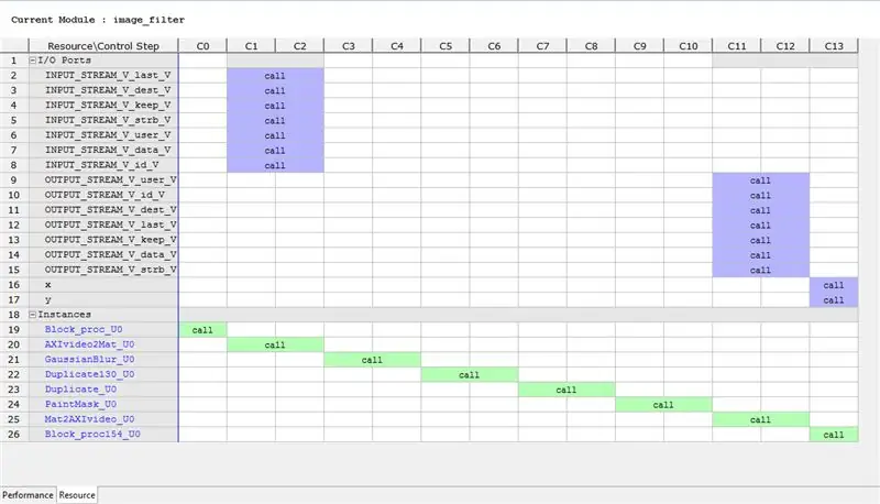 Pragma Aliran Data