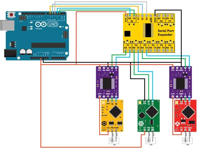 MONTAGEM DE HARDWARE