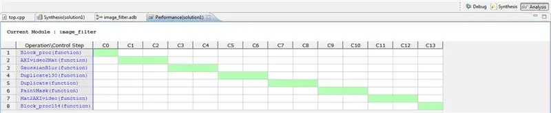 Synthese en exportanalyse